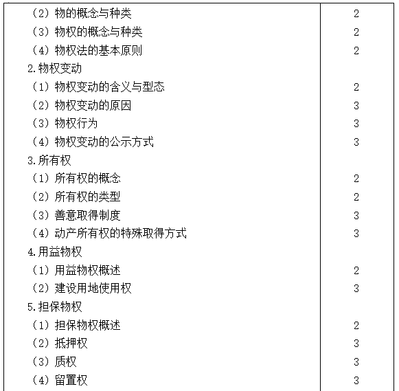 2021注會專業階段《經濟法》考試大綱來啦