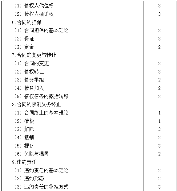 2021注會專業階段《經濟法》考試大綱來啦