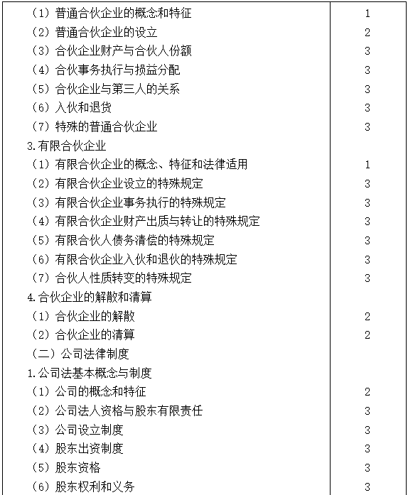 2021注會專業階段《經濟法》考試大綱來啦