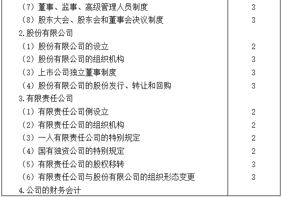2021注會專業階段《經濟法》考試大綱來啦