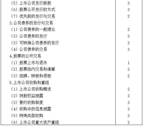 2021注會專業階段《經濟法》考試大綱來啦