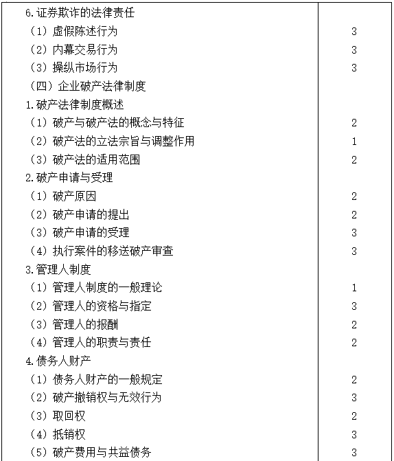 2021注會專業階段《經濟法》考試大綱來啦