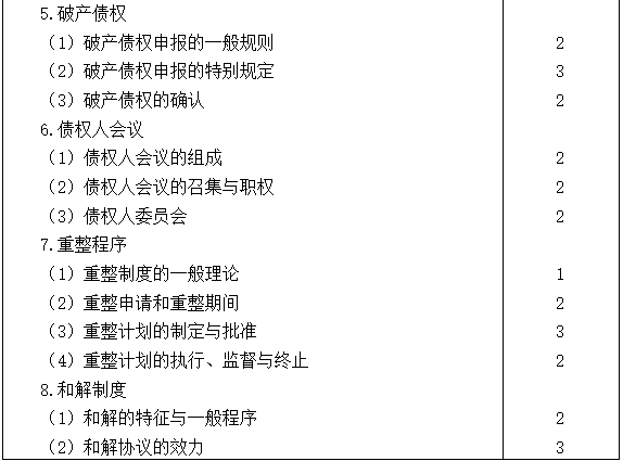2021注會專業階段《經濟法》考試大綱來啦