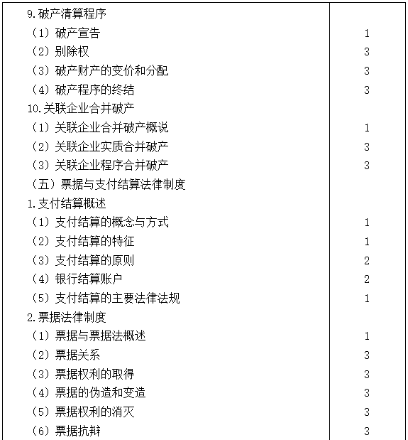 2021注會專業階段《經濟法》考試大綱來啦