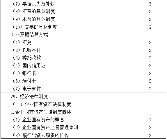 2021注會專業階段《經濟法》考試大綱來啦