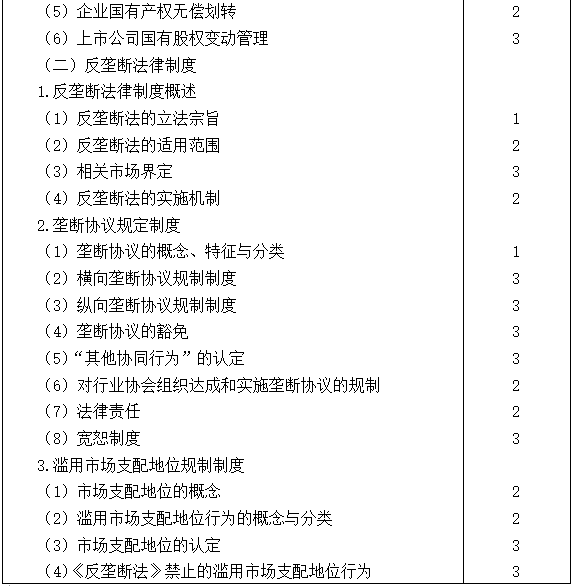2021注會專業階段《經濟法》考試大綱來啦