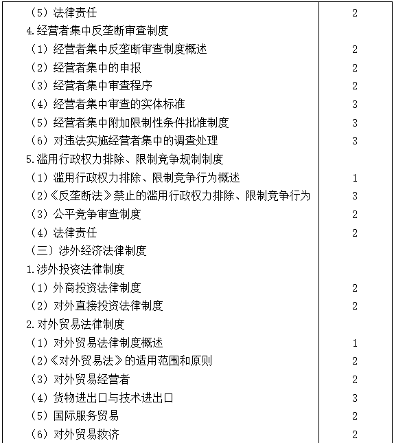 2021注會專業階段《經濟法》考試大綱來啦