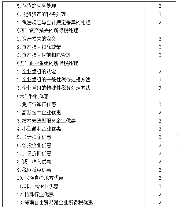 2021年注冊會計師專業(yè)階段《稅法》考試大綱來啦！