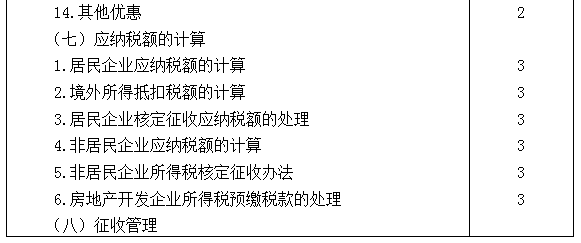 2021年注冊會計師專業(yè)階段《稅法》考試大綱來啦！