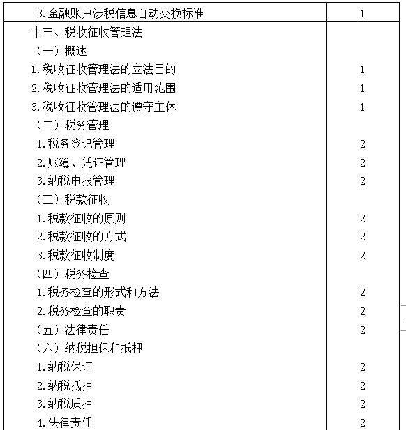 2021年注冊會計師專業(yè)階段《稅法》考試大綱來啦！