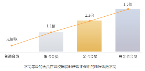 你賬號里的“隱形財富”將清零  趕快抵學費購課低至5折！