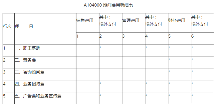 業(yè)務(wù)招待費(fèi)稅前扣除哪些要點(diǎn)要注意？一文來梳理！