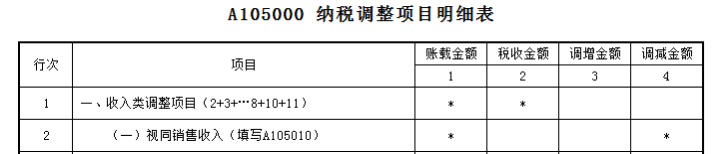 業(yè)務(wù)招待費(fèi)稅前扣除哪些要點(diǎn)要注意？一文來梳理！