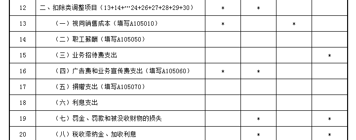 業(yè)務(wù)招待費(fèi)稅前扣除哪些要點(diǎn)要注意？一文來梳理！