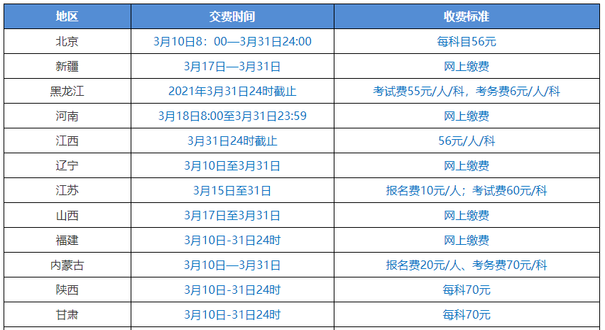 2021中級(jí)會(huì)計(jì)職稱報(bào)名入口3月10日起陸續(xù)開通 關(guān)注以下四點(diǎn)