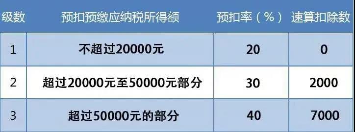 【漲知識】向個人支付勞務報酬，這些情況你注意了嗎？