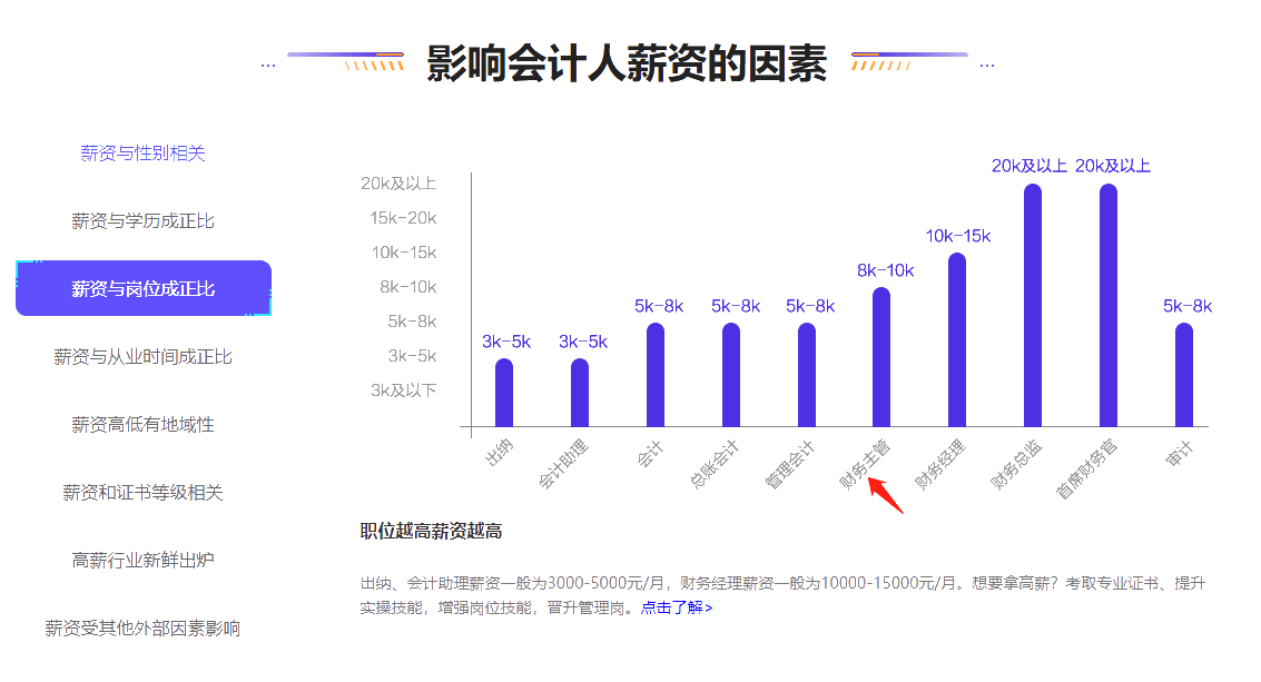 揭秘！財務主管一般月薪是多少？如何順利當上財務主管？