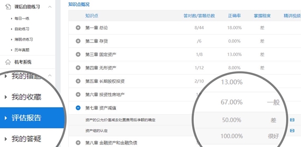 【使用指南-電腦端】2022備考中級這款寶藏題庫你值得擁有！！