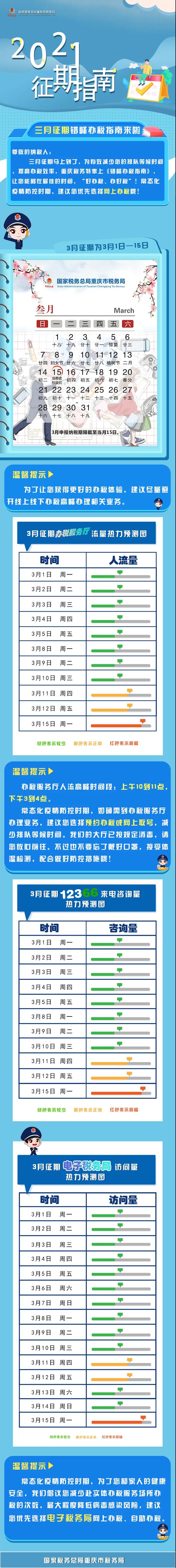 征期時間到，三月納稅申報早知道