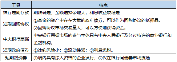 2021這些基金從業高頻考點 一定要看！