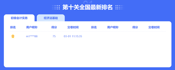 出現了出現了！初級會計闖關賽打敗第十關大boss的大佬出現了！