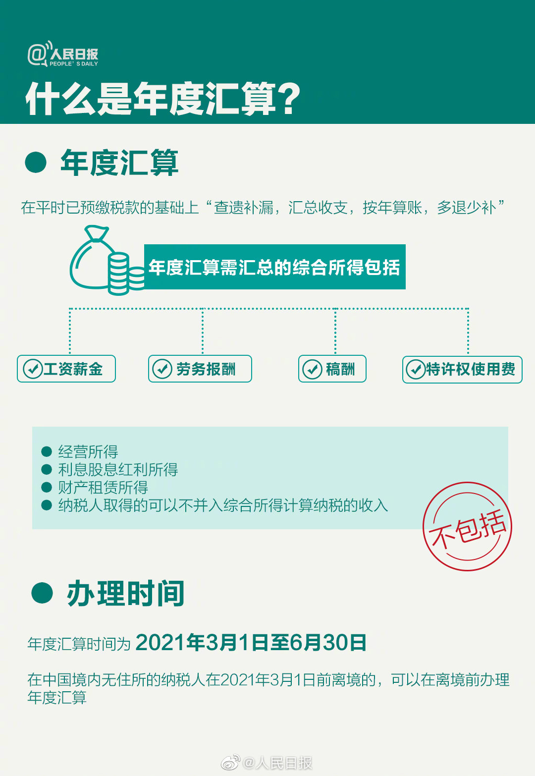關乎你的錢袋子！個稅年度匯算干貨指南來啦！