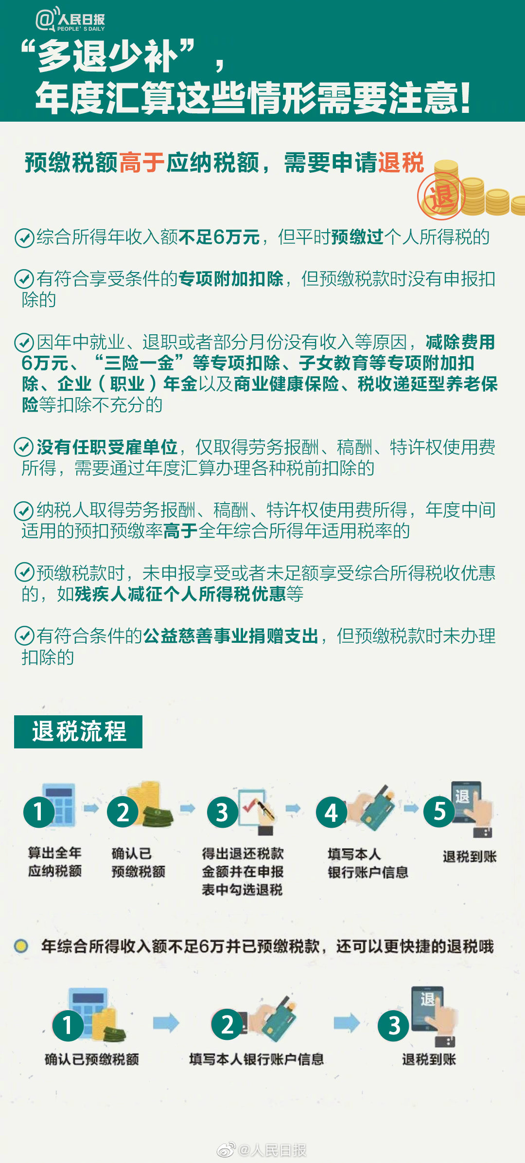 關乎你的錢袋子！個稅年度匯算干貨指南來啦！