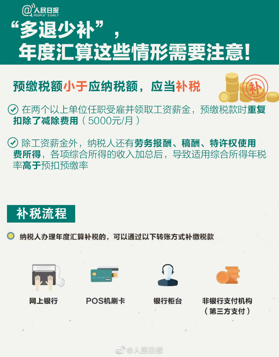 關乎你的錢袋子！個稅年度匯算干貨指南來啦！