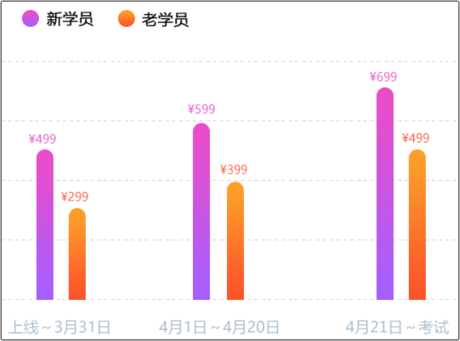 什么？初級會計考前點題密訓班第一堂課竟然免費？！