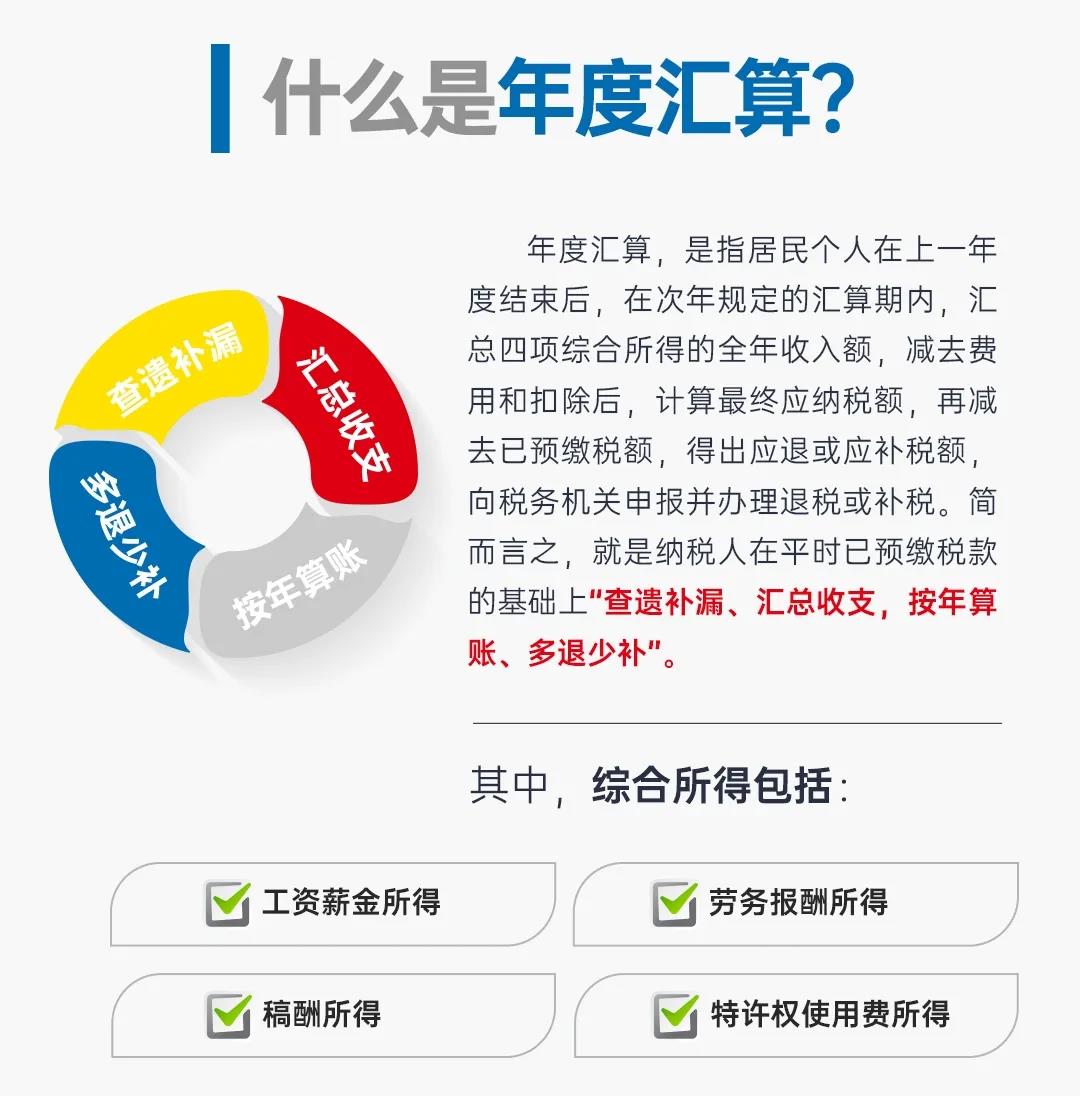 圖解公告丨一年一度的個稅年度匯算開始啦！