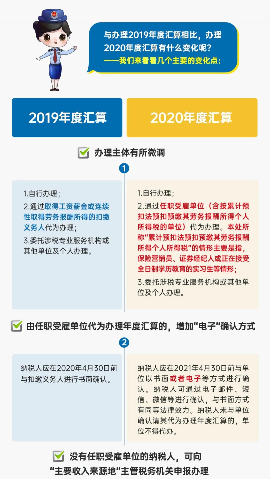 圖解公告丨一年一度的個稅年度匯算開始啦！
