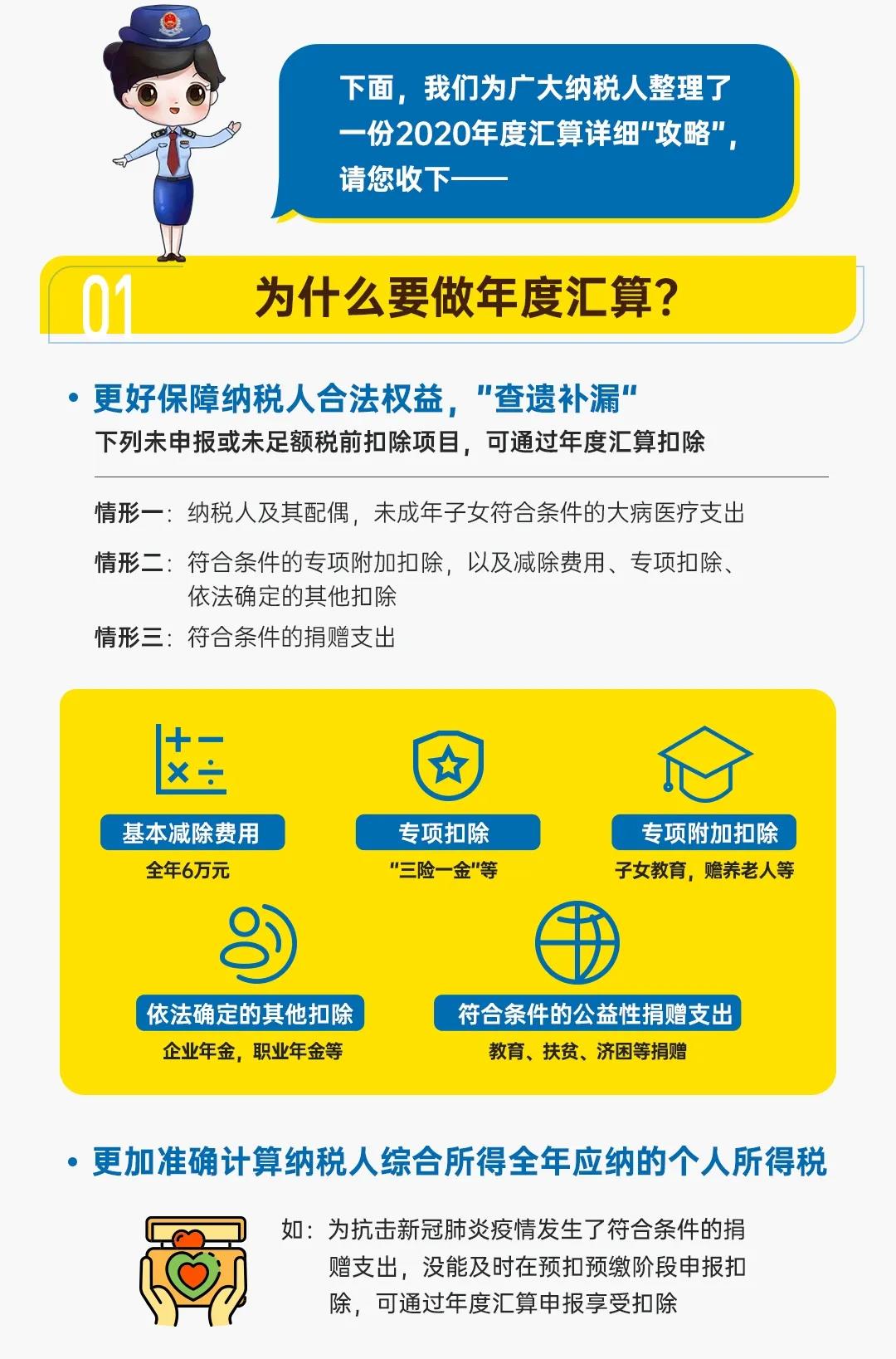圖解公告丨一年一度的個稅年度匯算開始啦！