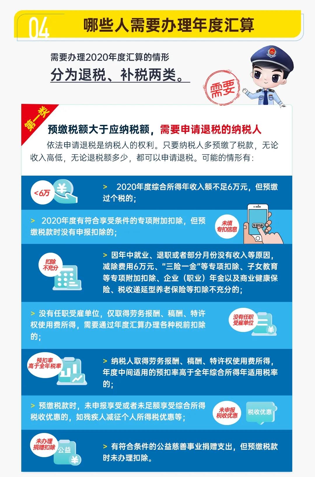 圖解公告丨一年一度的個稅年度匯算開始啦！