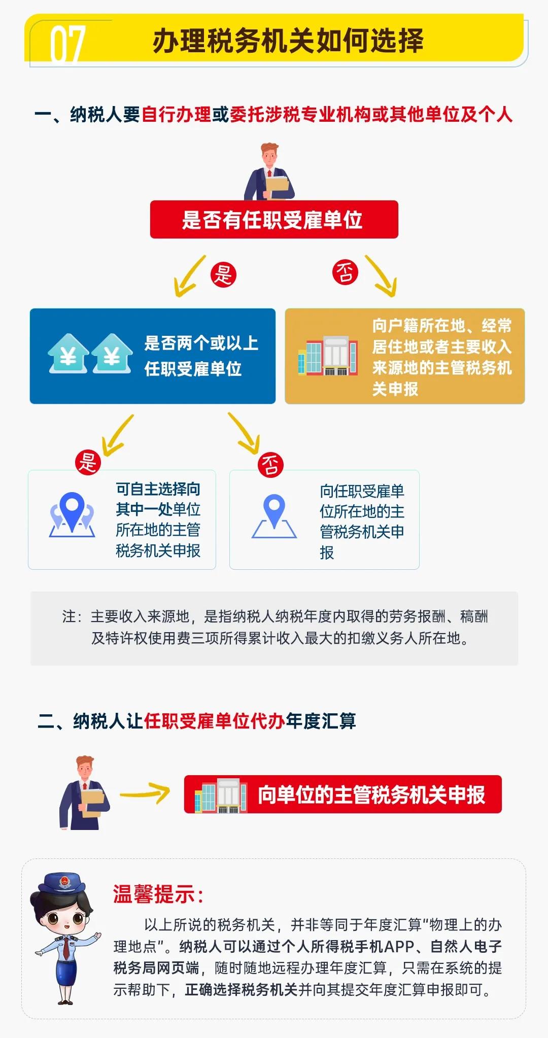 圖解公告丨一年一度的個稅年度匯算開始啦！