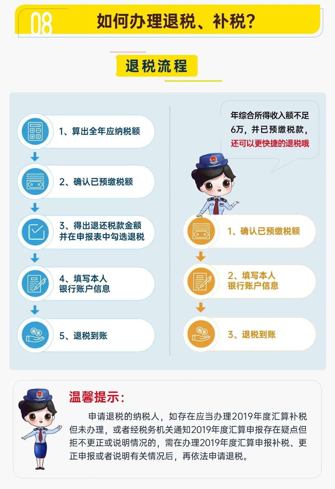 圖解公告丨一年一度的個稅年度匯算開始啦！