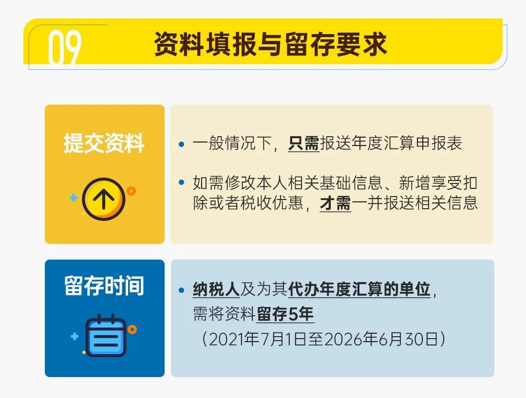 圖解公告丨一年一度的個稅年度匯算開始啦！