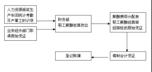 不同類型的會計你都分的清嗎？你了解它們的崗位職責、工作內容嗎？