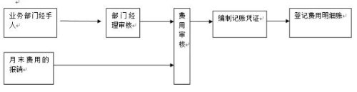 不同類型的會計你都分的清嗎？你了解它們的崗位職責、工作內容嗎？
