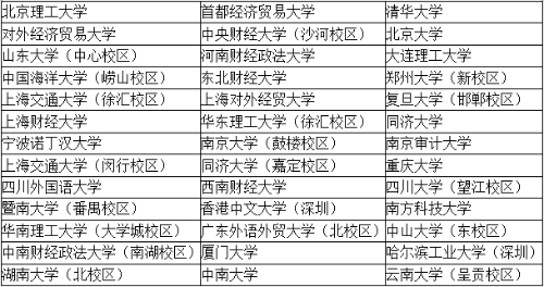 四大會(huì)計(jì)師事務(wù)所招聘畢業(yè)生只招聘名校畢業(yè)生嗎？