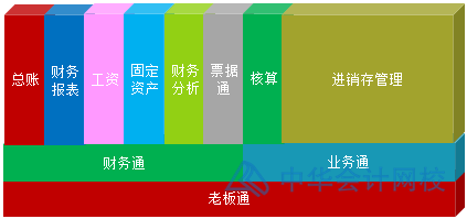 用友T3財務軟件建賬操作要點總結！一文帶你了解~