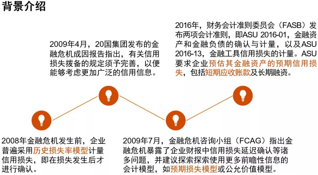 美國通用會計準則和國際會計準則中預期信用損失的異同點