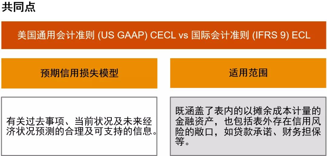 美國通用會計準則和國際會計準則中預期信用損失的異同點
