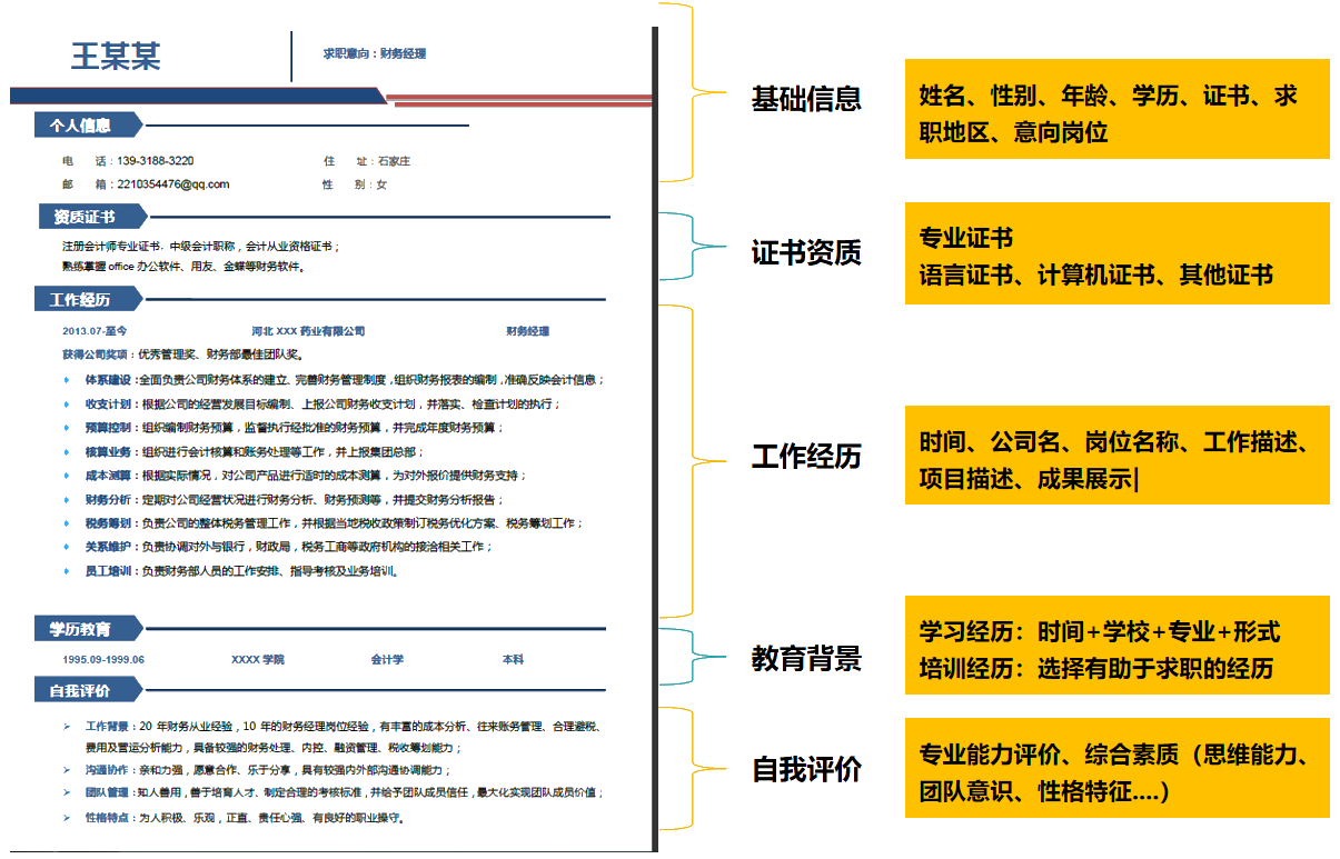 什么樣的簡歷才是HR愿意看到的呢？