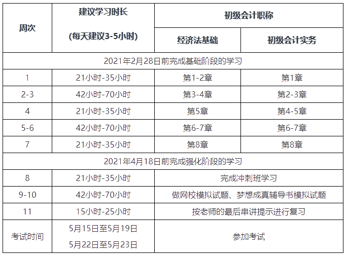 初級會計考試進入倒計時！如何才能高效備考？