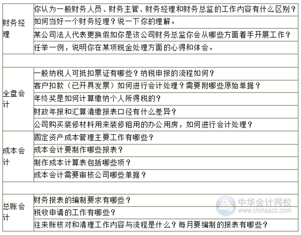 “金三銀四招聘季”會計面試時，面試官可能會提問哪些問題？