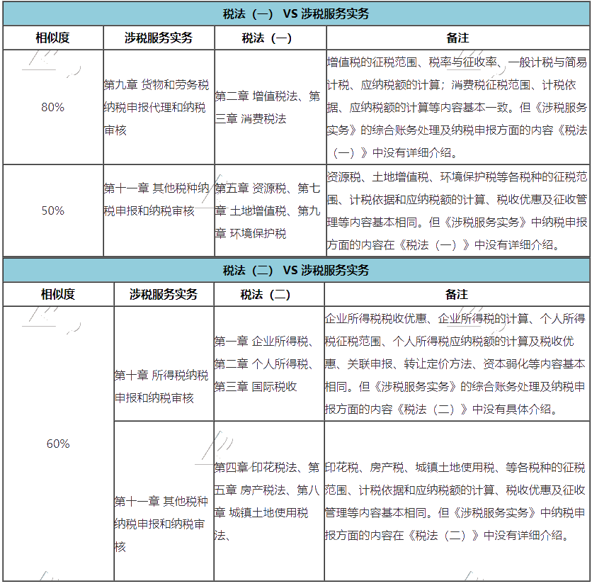 推薦你稅務(wù)師三稅聯(lián)報的兩個理由！附帶備考攻略！