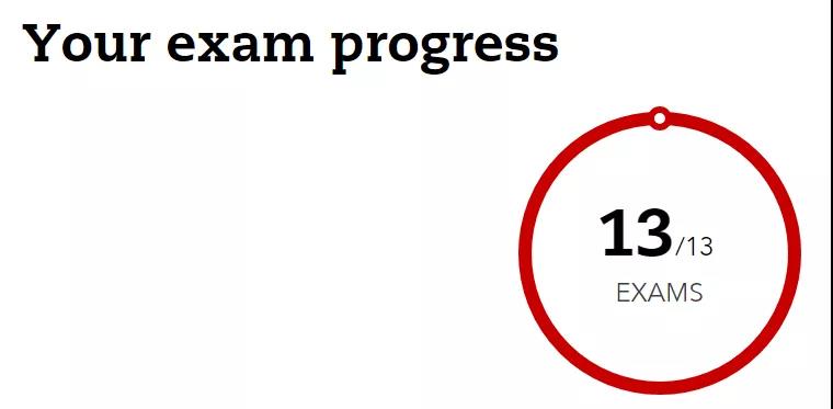 大四學姐一年半通過ACCA全科 誠意滿滿經(jīng)驗分享！