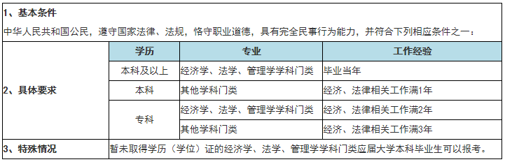 （上）長路漫漫 拿下稅務師這些事情你必須知曉！