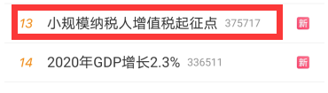政府報告：提高小規模納稅人增值稅起征點！