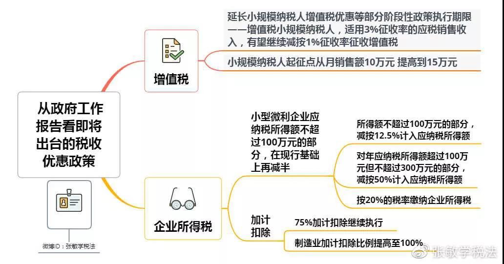 重大利好！增值稅起征點變了！剛剛兩會傳來大消息！